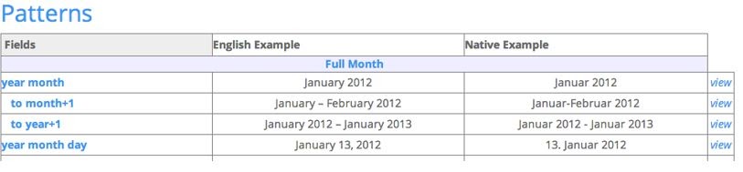 Example of a section of the date time report